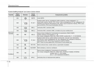 KIA-Carens-III-3-manuale-del-proprietario page 610 min