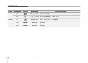 KIA-Carens-III-3-manuale-del-proprietario page 612 min