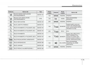 KIA-Carens-III-3-manuale-del-proprietario page 613 min