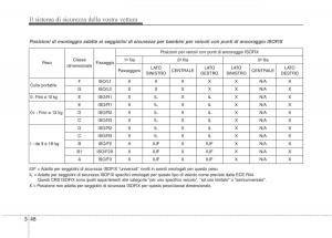 KIA-Carens-III-3-manuale-del-proprietario page 64 min