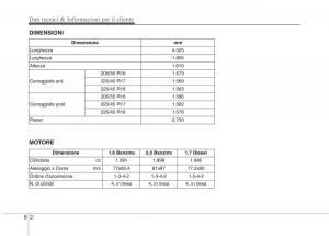 KIA-Carens-III-3-manuale-del-proprietario page 643 min