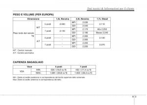 KIA-Carens-III-3-manuale-del-proprietario page 644 min