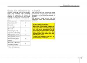 KIA-Carens-III-3-handleiding page 219 min