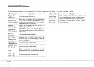 KIA-Carens-III-3-handleiding page 342 min