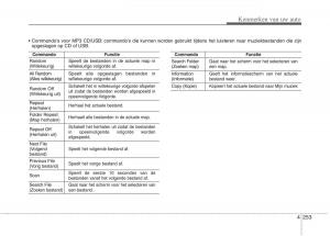 KIA-Carens-III-3-handleiding page 343 min