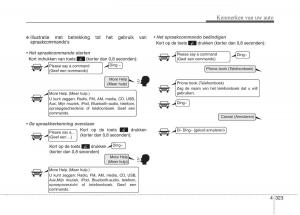 KIA-Carens-III-3-handleiding page 413 min