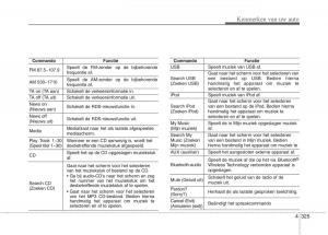 KIA-Carens-III-3-handleiding page 415 min