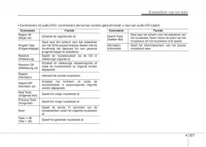 KIA-Carens-III-3-handleiding page 417 min