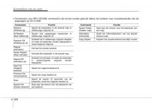 KIA-Carens-III-3-handleiding page 418 min