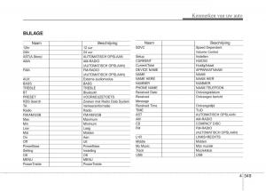 KIA-Carens-III-3-handleiding page 439 min