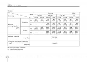 KIA-Carens-III-3-handleiding page 524 min