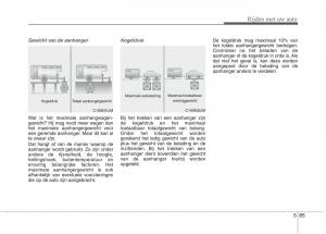 KIA-Carens-III-3-handleiding page 525 min