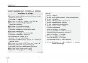 KIA-Carens-III-3-handleiding page 578 min