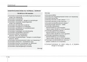 KIA-Carens-III-3-handleiding page 580 min