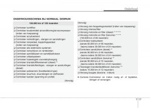 KIA-Carens-III-3-handleiding page 581 min