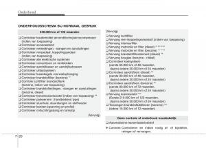 KIA-Carens-III-3-handleiding page 584 min