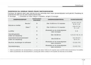 KIA-Carens-III-3-handleiding page 585 min