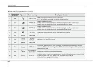 KIA-Carens-III-3-handleiding page 628 min