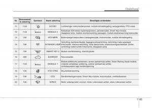 KIA-Carens-III-3-handleiding page 629 min