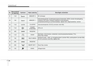 KIA-Carens-III-3-handleiding page 630 min