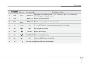 KIA-Carens-III-3-handleiding page 631 min