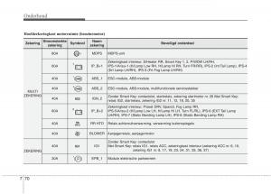 KIA-Carens-III-3-handleiding page 634 min