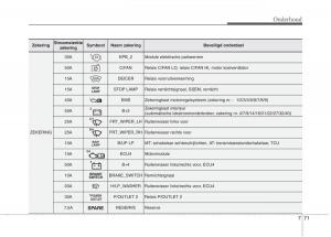 KIA-Carens-III-3-handleiding page 635 min