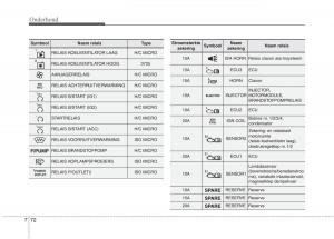 KIA-Carens-III-3-handleiding page 636 min