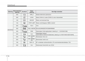 KIA-Carens-III-3-handleiding page 638 min