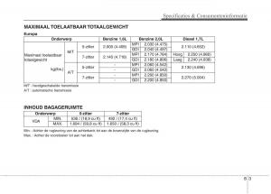 KIA-Carens-III-3-handleiding page 670 min