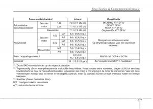 KIA-Carens-III-3-handleiding page 674 min