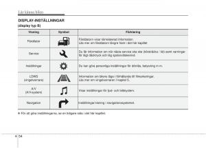 KIA-Carens-III-3-instruktionsbok page 142 min