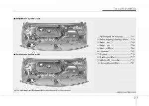 KIA-Carens-III-3-instruktionsbok page 27 min