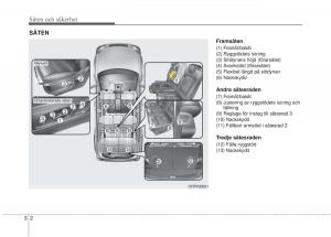 KIA-Carens-III-3-instruktionsbok page 29 min