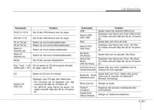 KIA-Carens-III-3-instruktionsbok page 309 min