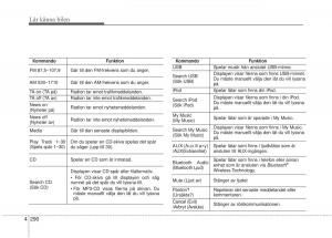 KIA-Carens-III-3-instruktionsbok page 378 min