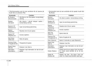 KIA-Carens-III-3-instruktionsbok page 382 min