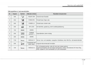 KIA-Carens-III-3-instruktionsbok page 587 min