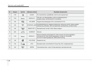 KIA-Carens-III-3-instruktionsbok page 588 min