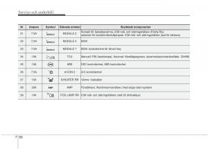 KIA-Carens-III-3-instruktionsbok page 590 min