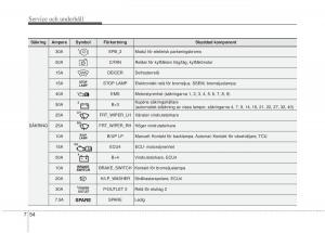 KIA-Carens-III-3-instruktionsbok page 594 min