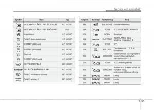 KIA-Carens-III-3-instruktionsbok page 595 min