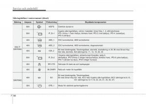 KIA-Carens-III-3-instruktionsbok page 596 min