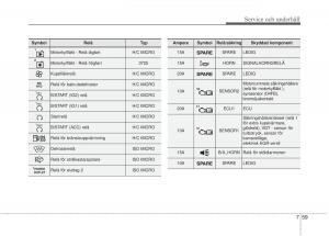 KIA-Carens-III-3-instruktionsbok page 599 min