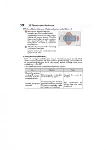 Lexus-CT200h-instruktionsbok page 130 min