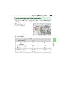 Lexus-CT200h-instruktionsbok page 189 min