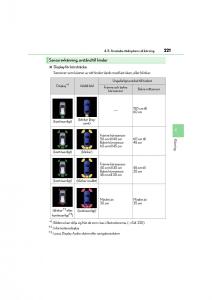 Lexus-CT200h-instruktionsbok page 221 min