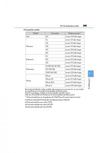 Lexus-CT200h-instruktionsbok page 285 min