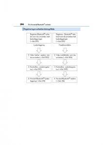 Lexus-CT200h-instruktionsbok page 294 min