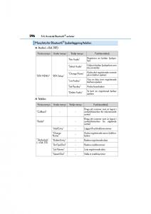 Lexus-CT200h-instruktionsbok page 296 min